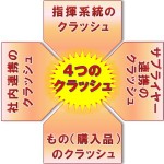 供給クラッシュ～全体破断状況にいかに対処すべきか（前半）