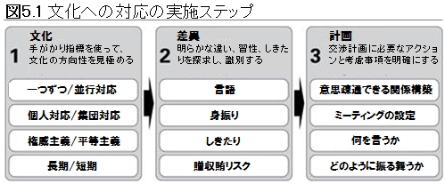 組織文化