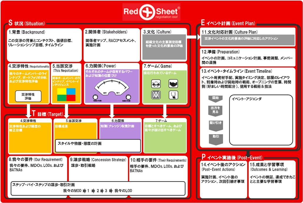 レッドシート概要