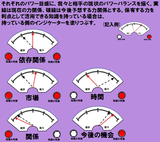 力関係