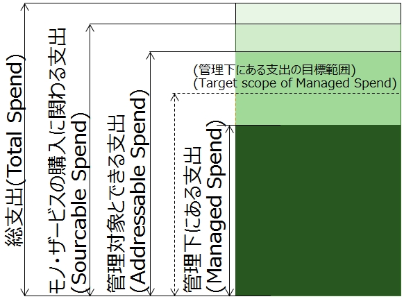 支出の構造