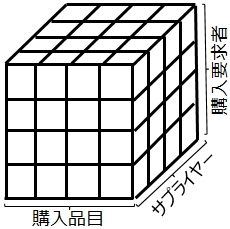 支出の構造