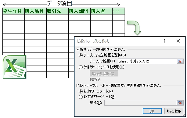 支出分析の操作