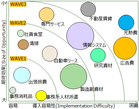 ウェーブチャート